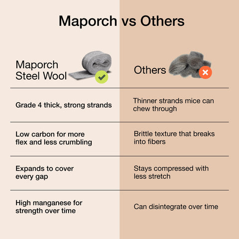 MaPorch Mice Control Steel Wool+ Gloves & Scissors