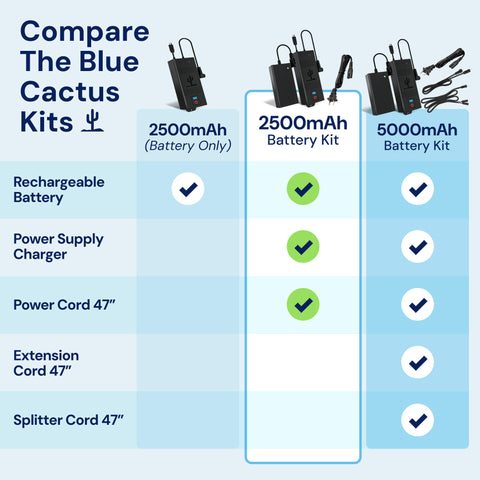Universal, Rechargeable Recliner Battery Pack Blue Cactus