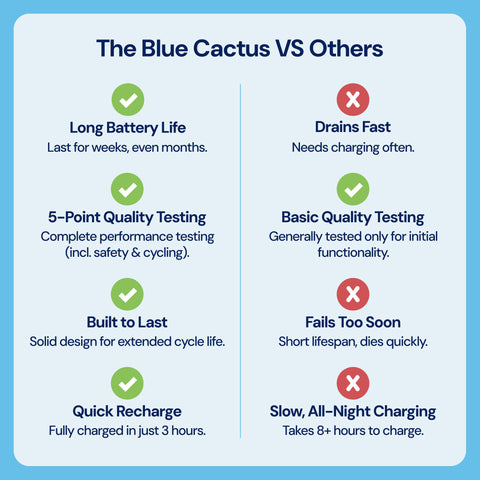 Universal, Rechargeable Recliner Battery Pack Blue Cactus