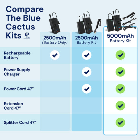 Universal, Rechargeable Recliner Battery Pack Blue Cactus