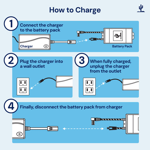 Universal, Rechargeable Recliner Battery Pack Blue Cactus