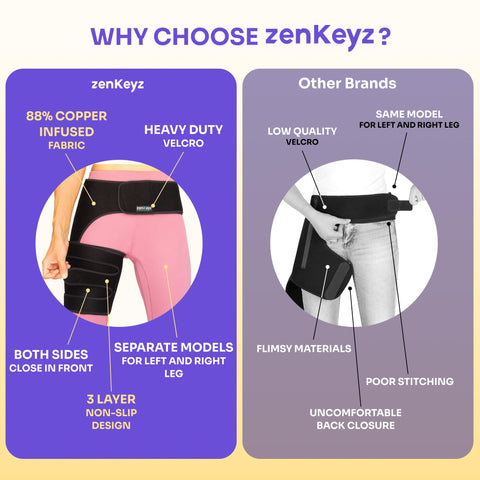 Copper Compression Hip Brace for Sciatica Zenkeyz