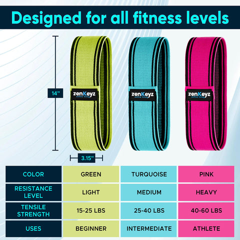 Three zenKeyz resistance bands in green, turquoise, and pink with specifications on a white background.